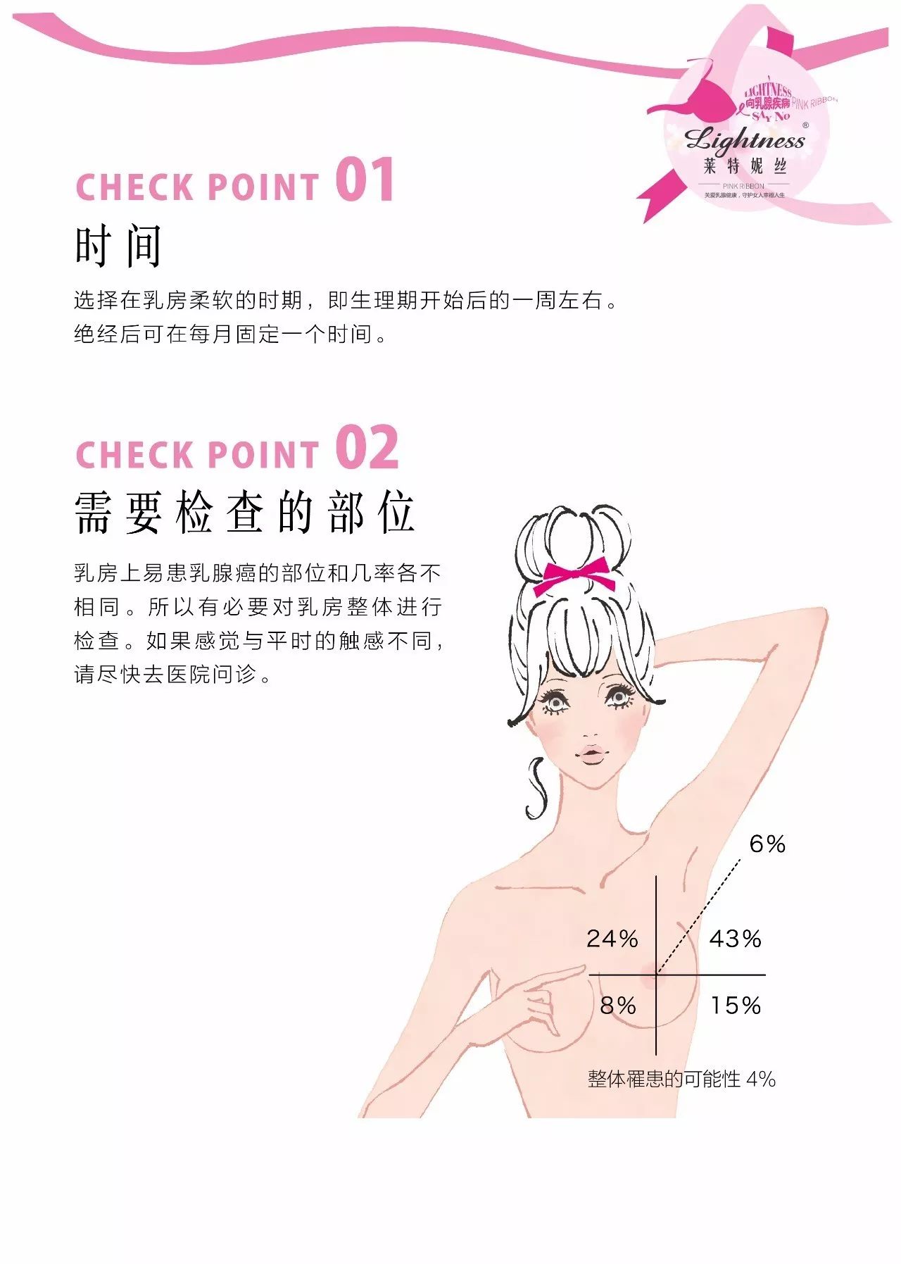 【永旺梦乐城武汉经开】守护女性乳房健康,莱特妮丝在