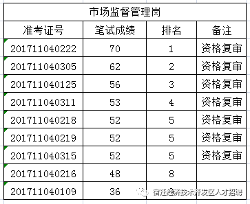 宿迁人口走势_宿迁三台山图片(2)