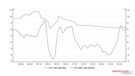 gnp和gdp的故事_事业单位考试公基知识 关于GDP和GNP那些事(3)