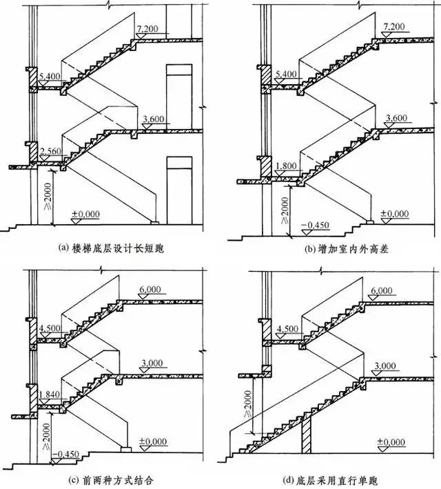 设计师必备丨楼梯设计的这些数据与计算