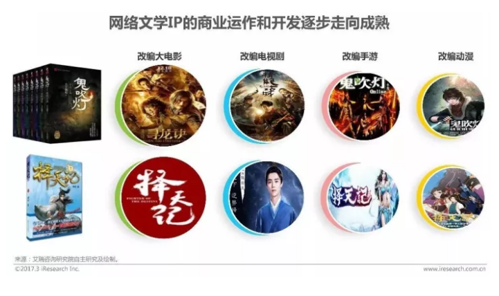 从弱小到巅峰,网络文学究竟经历了什么?