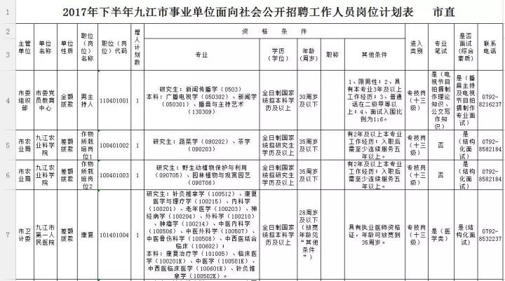 共青城招聘_九江市共青城人才网 唐朝招聘地址 九江市共青城人才网 唐朝招聘电话 九江市邮编网(3)