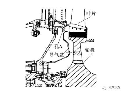 d-93发动机的高压压气机和高压涡轮结构解析|陈光谈航
