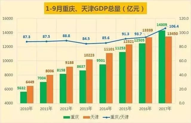 重庆市2017年经济总量_重庆市地图