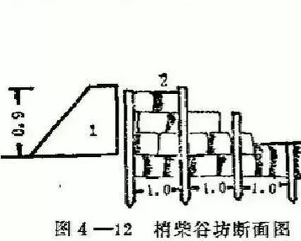 神奇的谷坊你知道吗