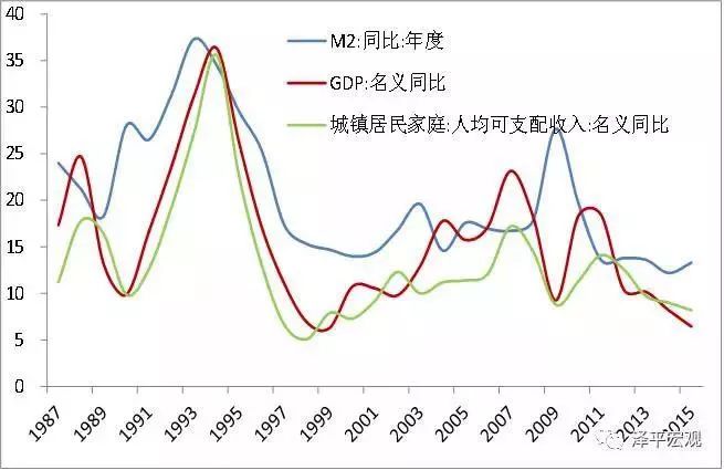 gdp被定义(2)