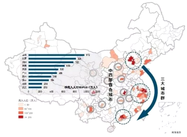 人口净流入地区_福州人口净流入趋势图(3)