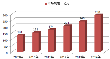 内衣行业现状痛点_自媒体行业痛点