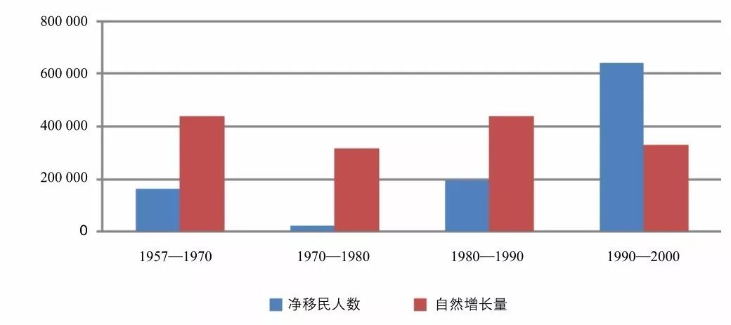 新加坡人口图_新加坡人口结构图(2)