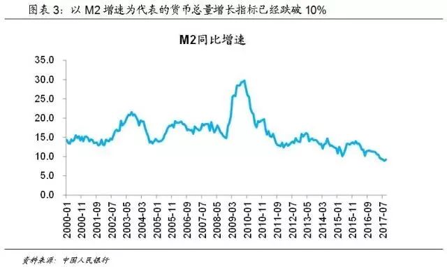 人口红利_微口袋下的人口红利(3)