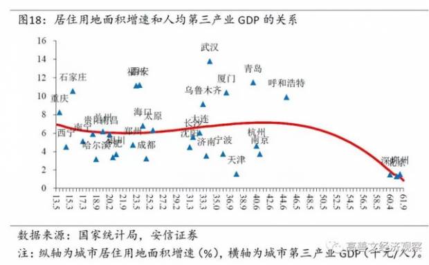 城市人口规模分类_不同人口规模小城镇特征及规划建设思考(2)