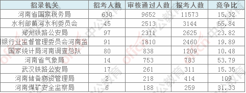 2018河南人口数量_巴西里约2018年狂欢节将吸引600万人参加外国游客人数将达1