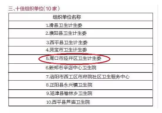 周口市教育人口_周口市地图(3)