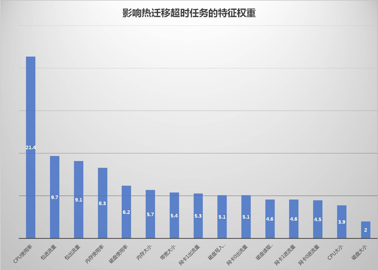 这符合人口