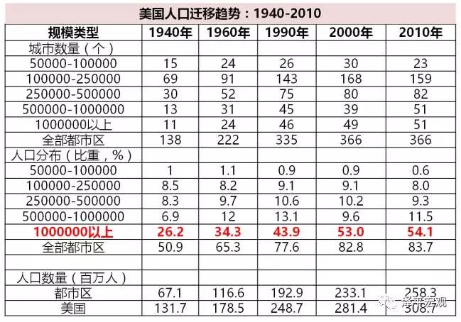 期中人口_期中考试图片