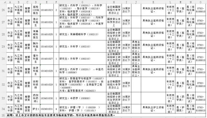 共青城招聘_九江市共青城人才网 唐朝招聘地址 九江市共青城人才网 唐朝招聘电话 九江市邮编网(3)