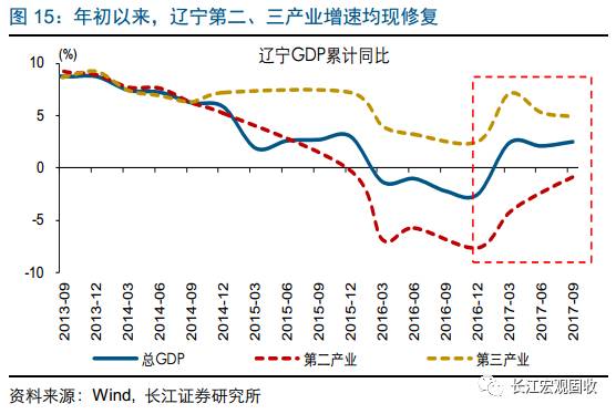 江浙沪gdp比重_江浙沪地图(2)