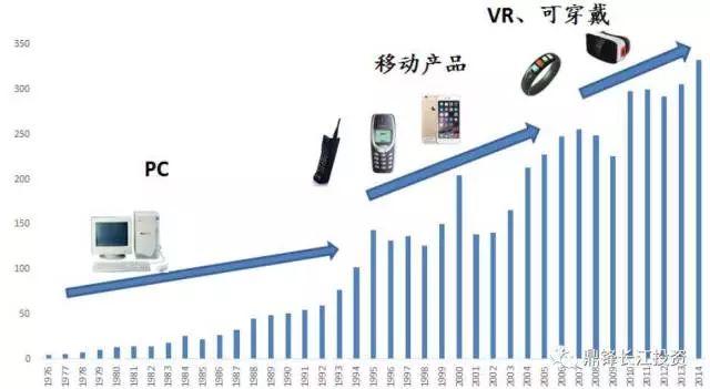 gdp成长率_成长图片励志(3)