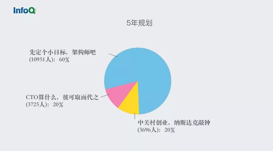 人口普查结果统计图_人口普查统计图(3)