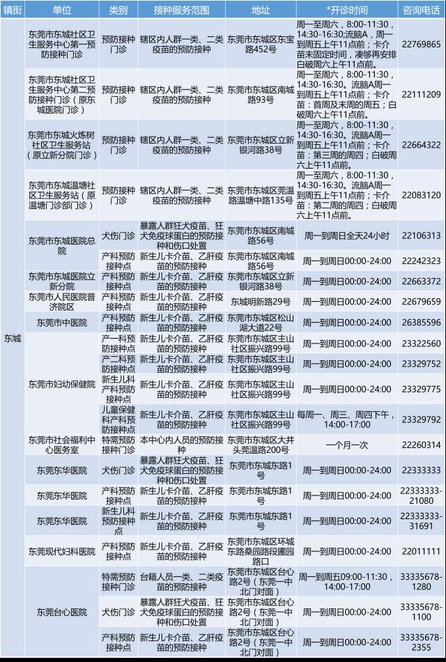 水痘疫苗1针改2针了疫苗接种详细地址松山湖家长们清楚不