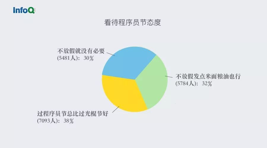 人口调查属于调查_调查问卷