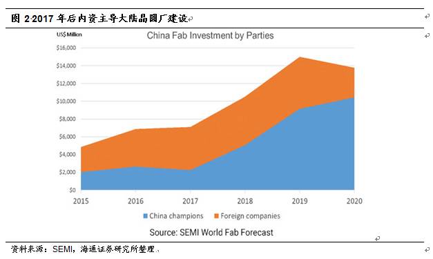 台湾竹科gdp_台商回流最大咖 群创投资逾700亿扩大布局AI智能智造(2)