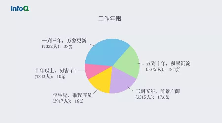 第次人口普查结果_第六次人口普查结果呈现四大挑战(2)