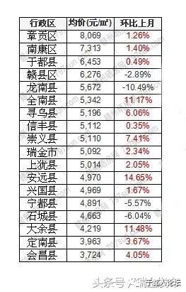 于都人口_于都 赣州地区最有钱的的人口大县