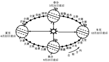 【七年级试卷】期中考:人教版地理的模拟试卷及答案