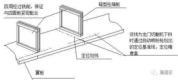 3.焊接质量保证措施 采用合理的焊接工艺. 3.