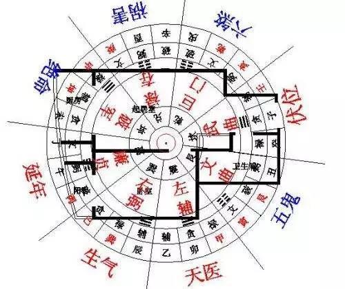 如果坐向是北向东偏差15度(南向西偏差15度),该房子就踩在了鬼门线上