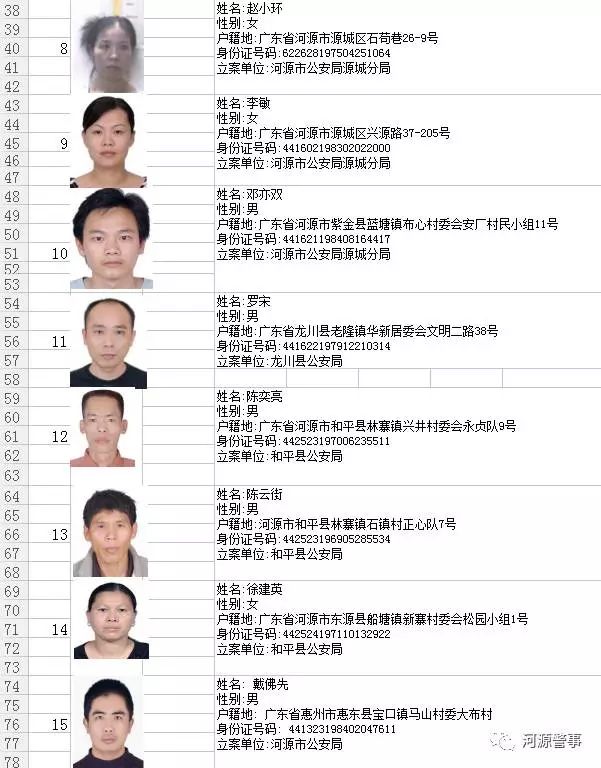 河源警方悬赏最高5万元抓人,有1个是龙川的,快看你认识吗?