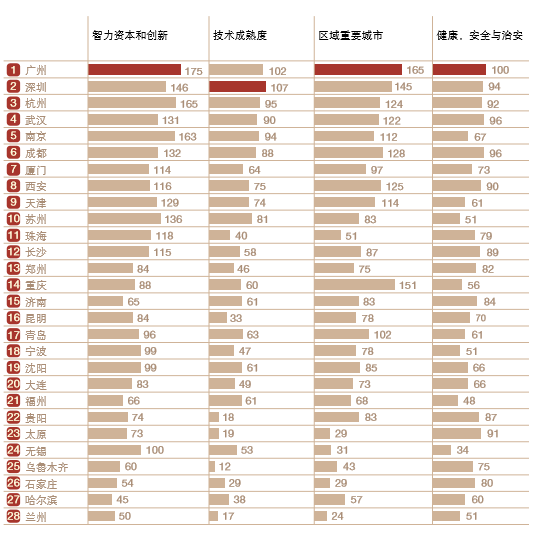 城市人口均衡发展研究_城市人口均衡发展研究