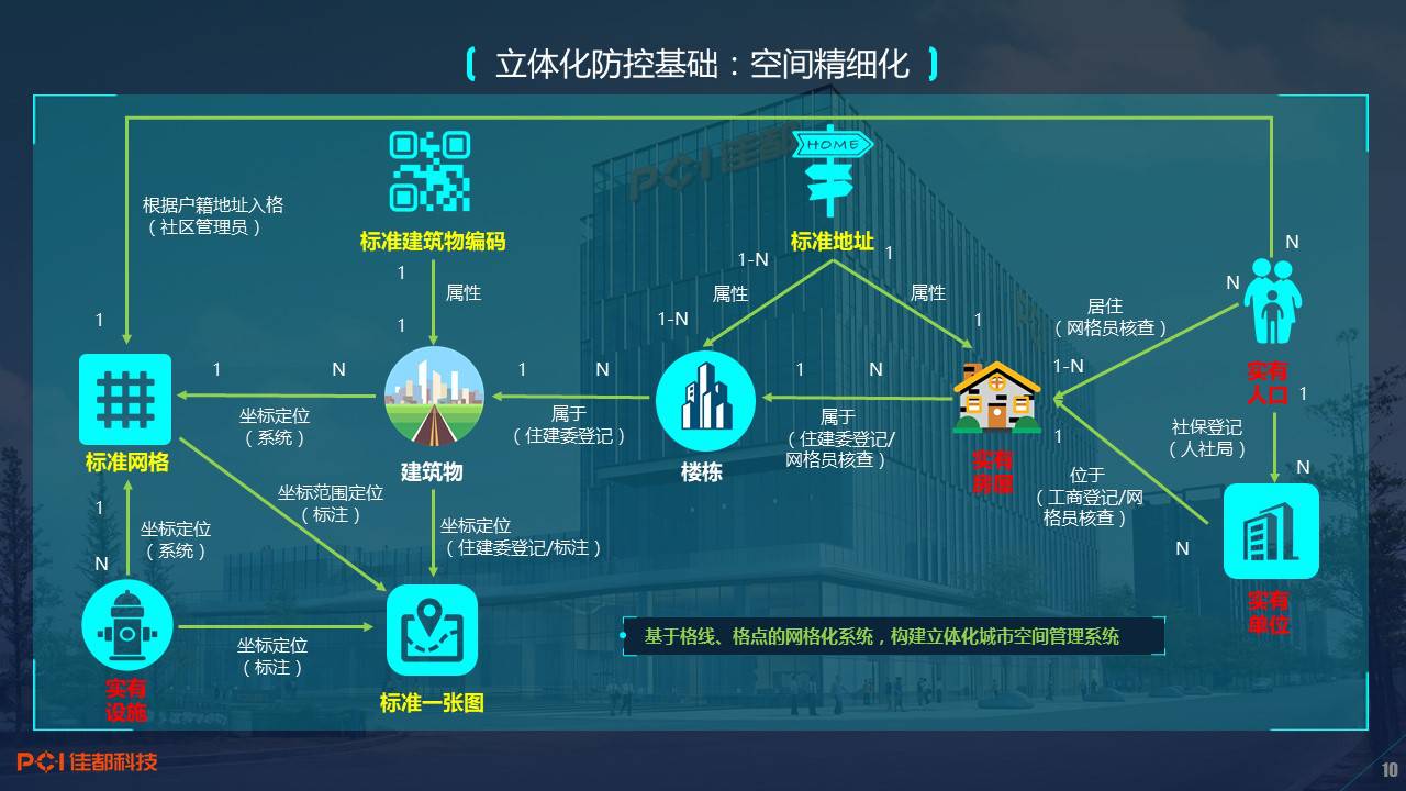 实有人口管理包括_实有人口信息自主申报 功能上线 申报全流程在此(2)