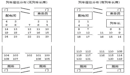 坐火车高铁,如何才能做到靠窗位?