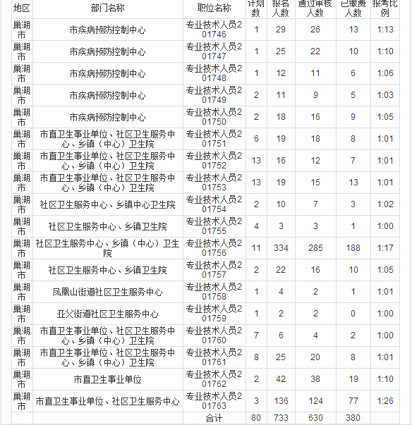 巢湖人口数_全省6323.6万人 巢湖常住人口数据出炉