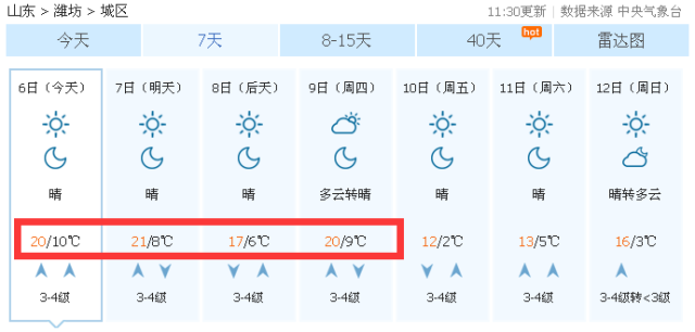 潍坊气温怎么了!竟然从22℃到