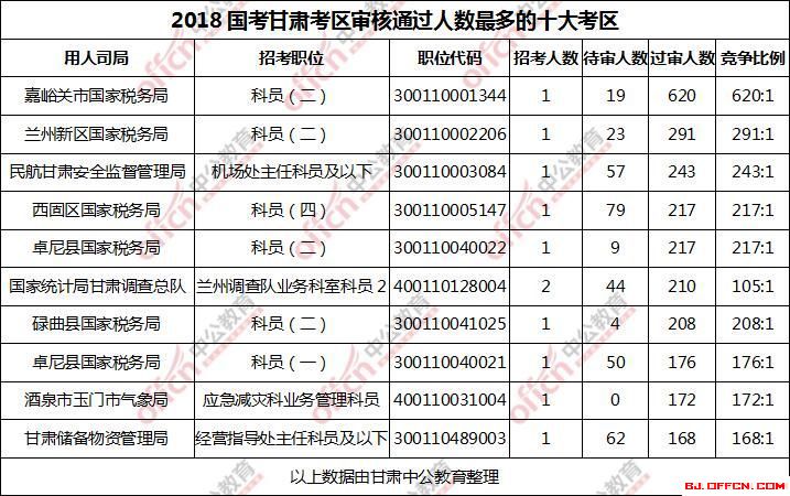 汉台统计年鉴户籍人口_汉台中学(2)