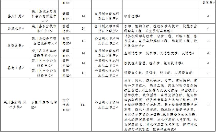 栾川招聘_鹤壁教师招聘备考资料 大公教育供应(3)