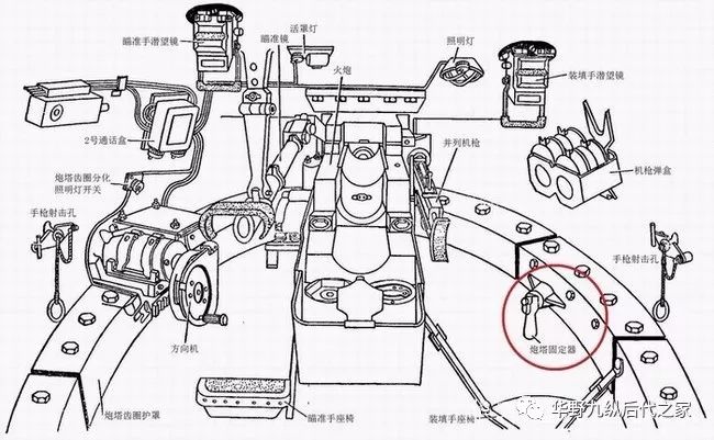 图7 t-34坦克炮塔内部构造图,红色圆圈内就是炮塔固定器及其转动把手