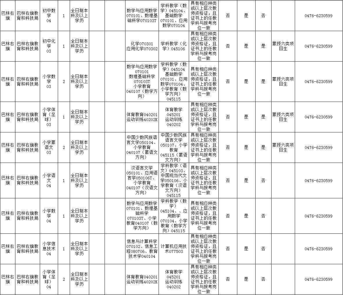 赤峰市区人口2021_招聘 赤峰清河医院招聘12名工作人员公告(2)