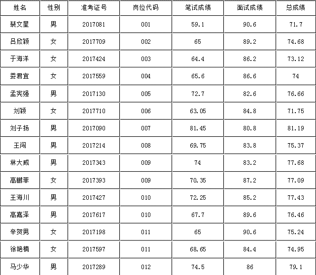 兴隆县人口_兴隆镇的人口数据(2)
