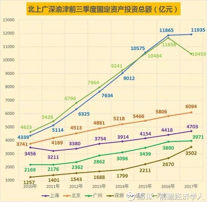 产出比gdp_2018年国内汽柴油产出比维持下降走势