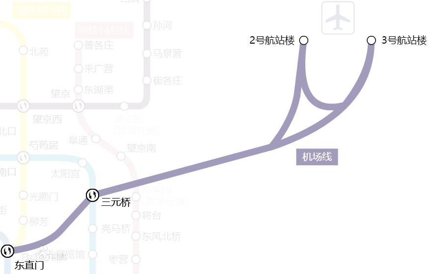 1km,由二环东直门站向东北方向延伸,直至北京首都国际机场的t2航站楼