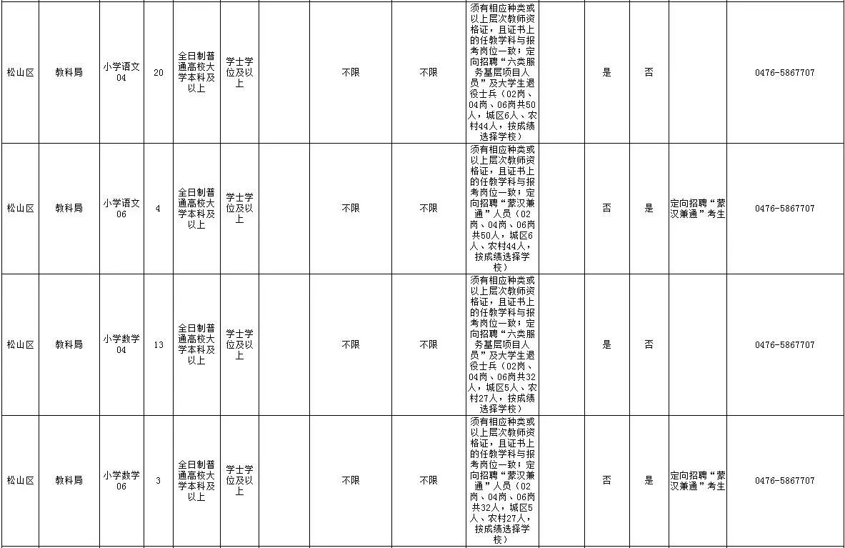 赤峰市区人口2021_招聘 赤峰清河医院招聘12名工作人员公告(3)