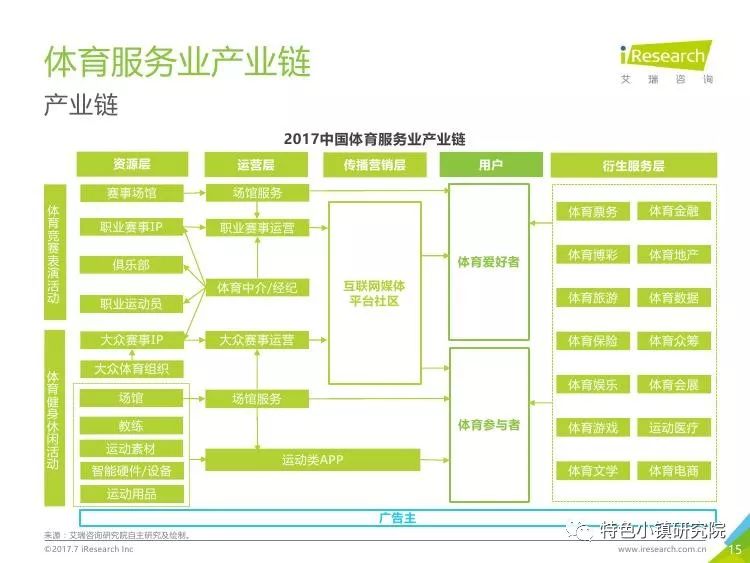 中国体育人口_成都是中国体育人口比例最高的城市之一,也是中国最具体育活力(2)