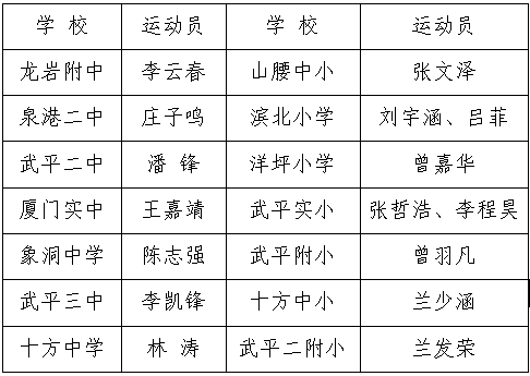 福建手球从武平出发首届武平杯中小学生手球锦标赛圆满落幕