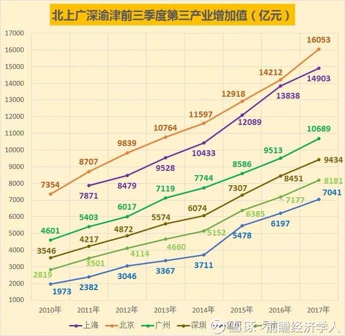 华北和湖南gdp_北上深新房按月齐跌 湖北 湖南及河北GDP超过3万亿元