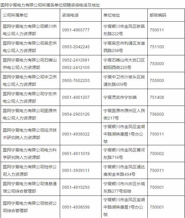 国网宁夏电力有限公司所属各单位招聘咨询电话及地址