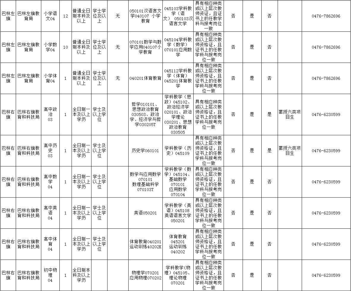 赤峰市区人口2021_招聘 赤峰清河医院招聘12名工作人员公告